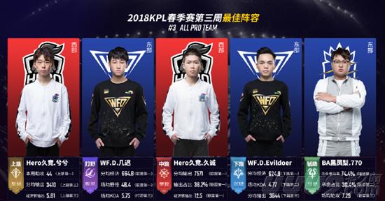 的战术体系 的战术体系